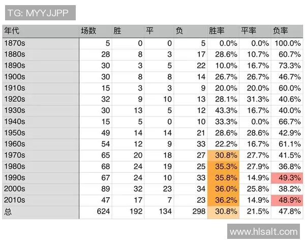 现在英国足球明星的崛起与未来发展趋势分析
