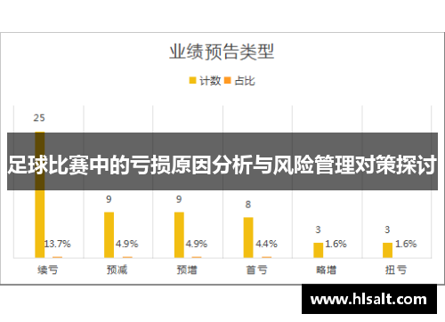 足球比赛中的亏损原因分析与风险管理对策探讨